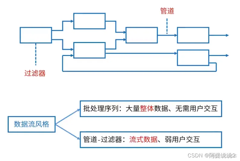 软件架构名词解释 软件架构的本质_系统架构_05